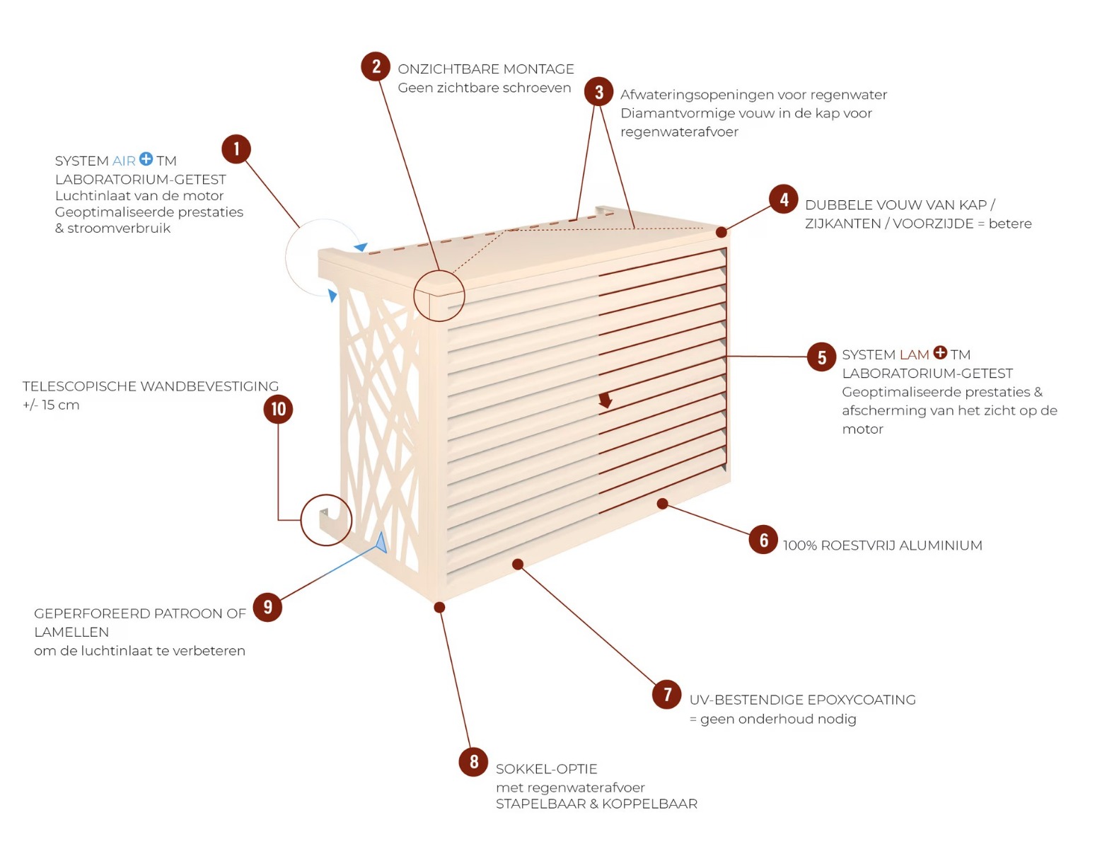 Kenmerken van een Kemp Devaux omkasting voor airco of warmtepomp