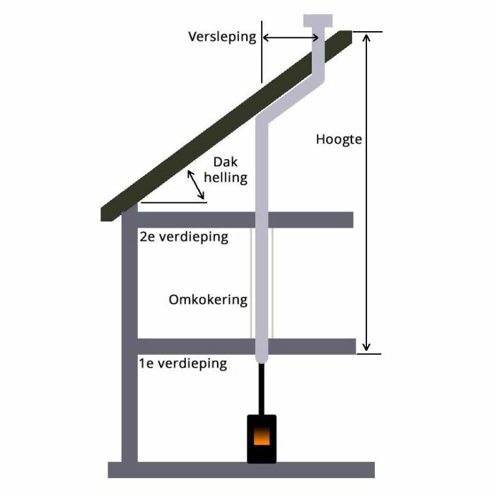 Granit Afdichting voor aanbouwdrinkbak - 58079026